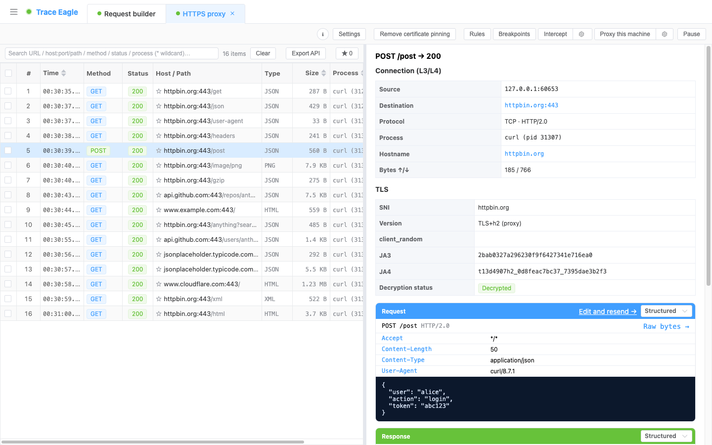 Flow details: connection and source process, TLS and connection fingerprint (JA3/JA4), decryption status, and the automatically parsed request content, all on one screen