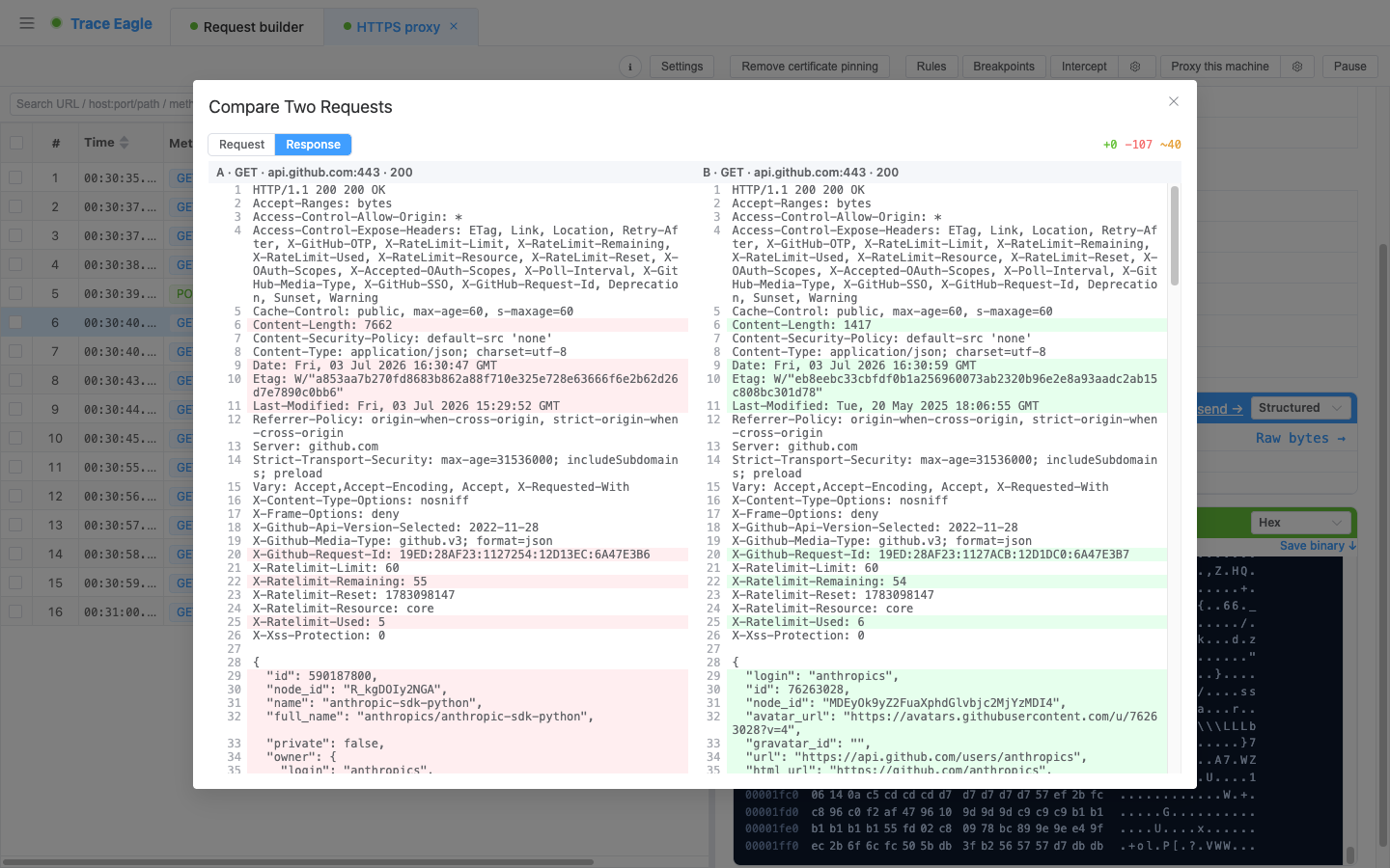 Side-by-side comparison window: switch request / response at the top, A / B each with a label and line numbers, line-by-line color coding, and a summary of added / deleted / changed line counts in the top-right corner